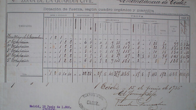 Distribucion Comandancia Guardia Compania Gibraltar