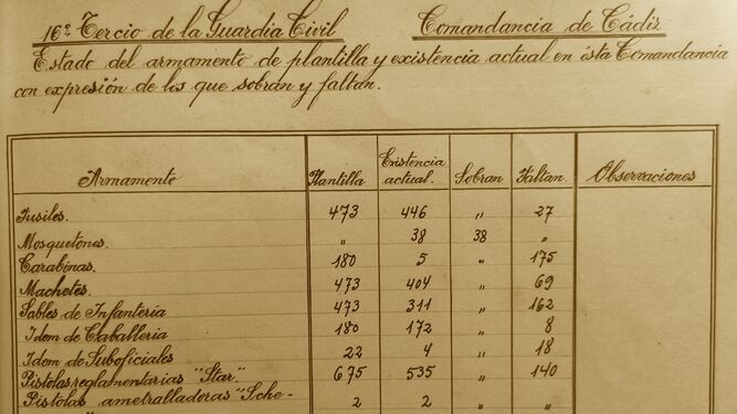 Manuel Marquez Gonzalez Comandancia Cadiz