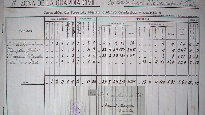 Plantilla Comandancia Guardia Compania Algeciras