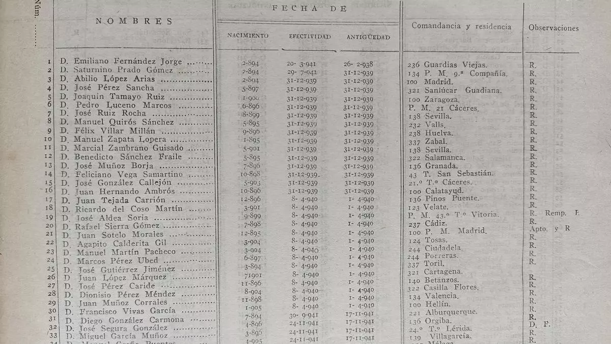 Primera hoja escalafón brigadas Costas y Fronteras Guardia 1944