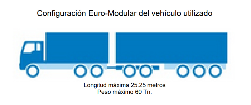 configuracion vehiculo articulado