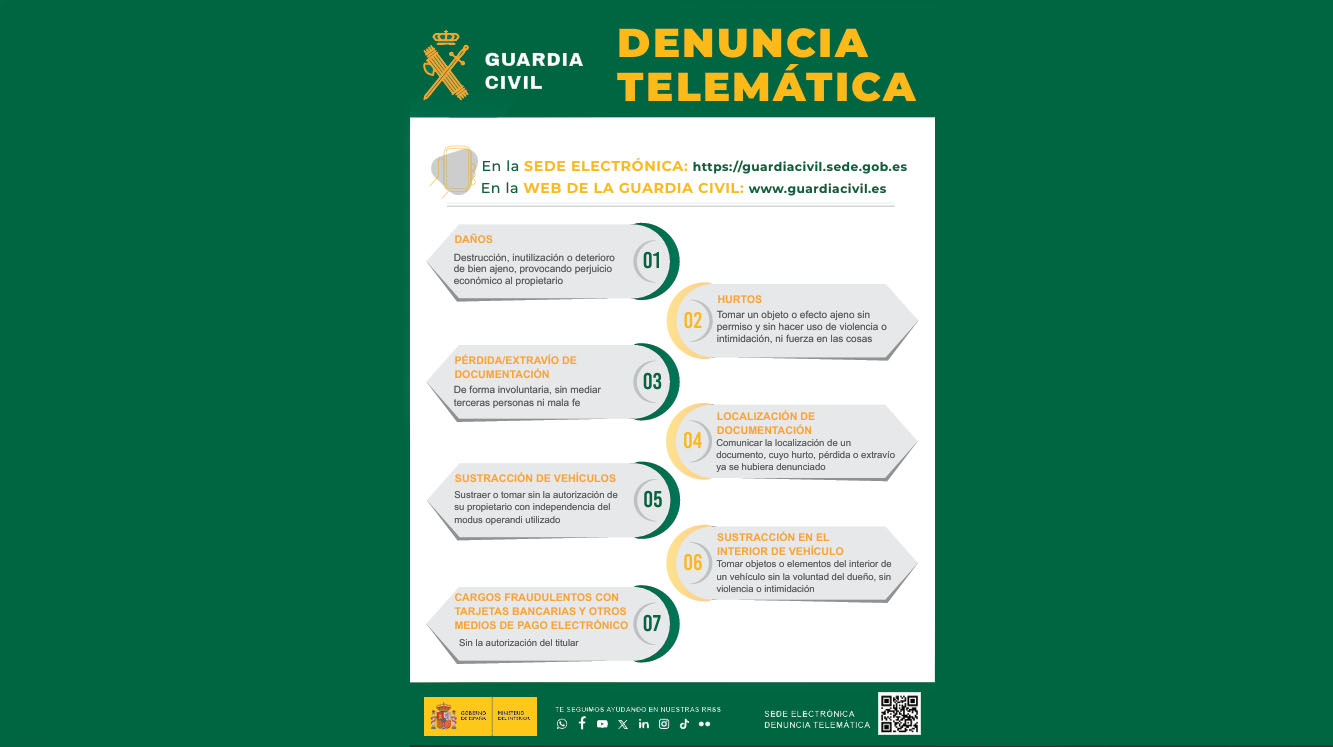 denuncia telemática