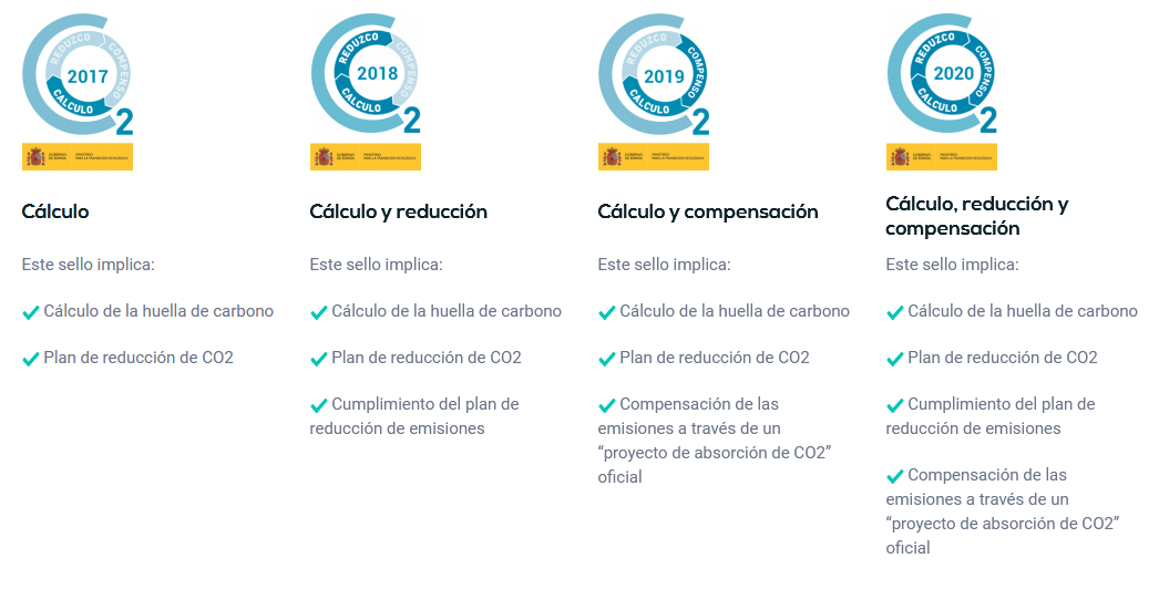 guardia civil cambio climatico