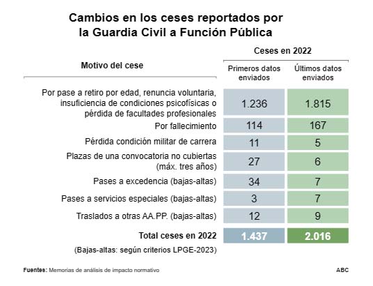 infografia abc