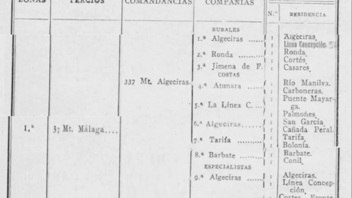 reorganizacion gc xxiii