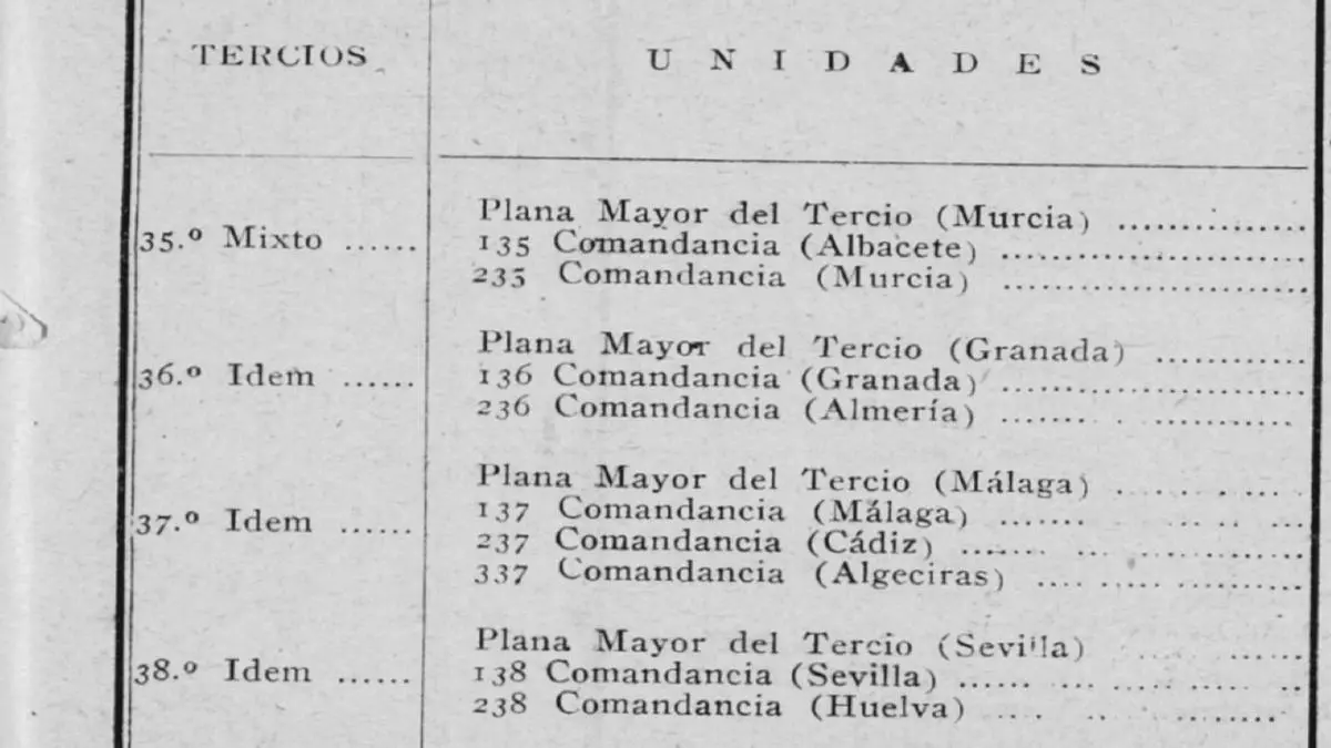 reorganizacion guardia civil nuñez